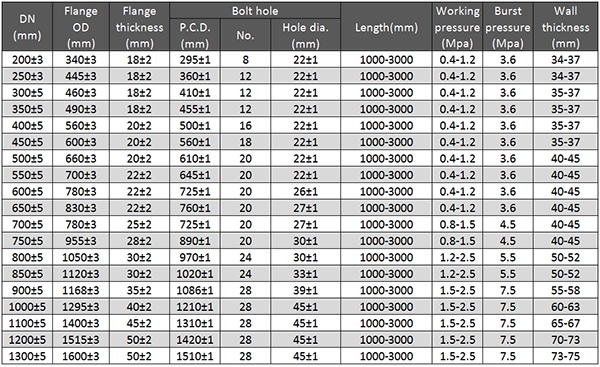 Main Technical Parameter of Dredging Discharge Rubber Hose.png